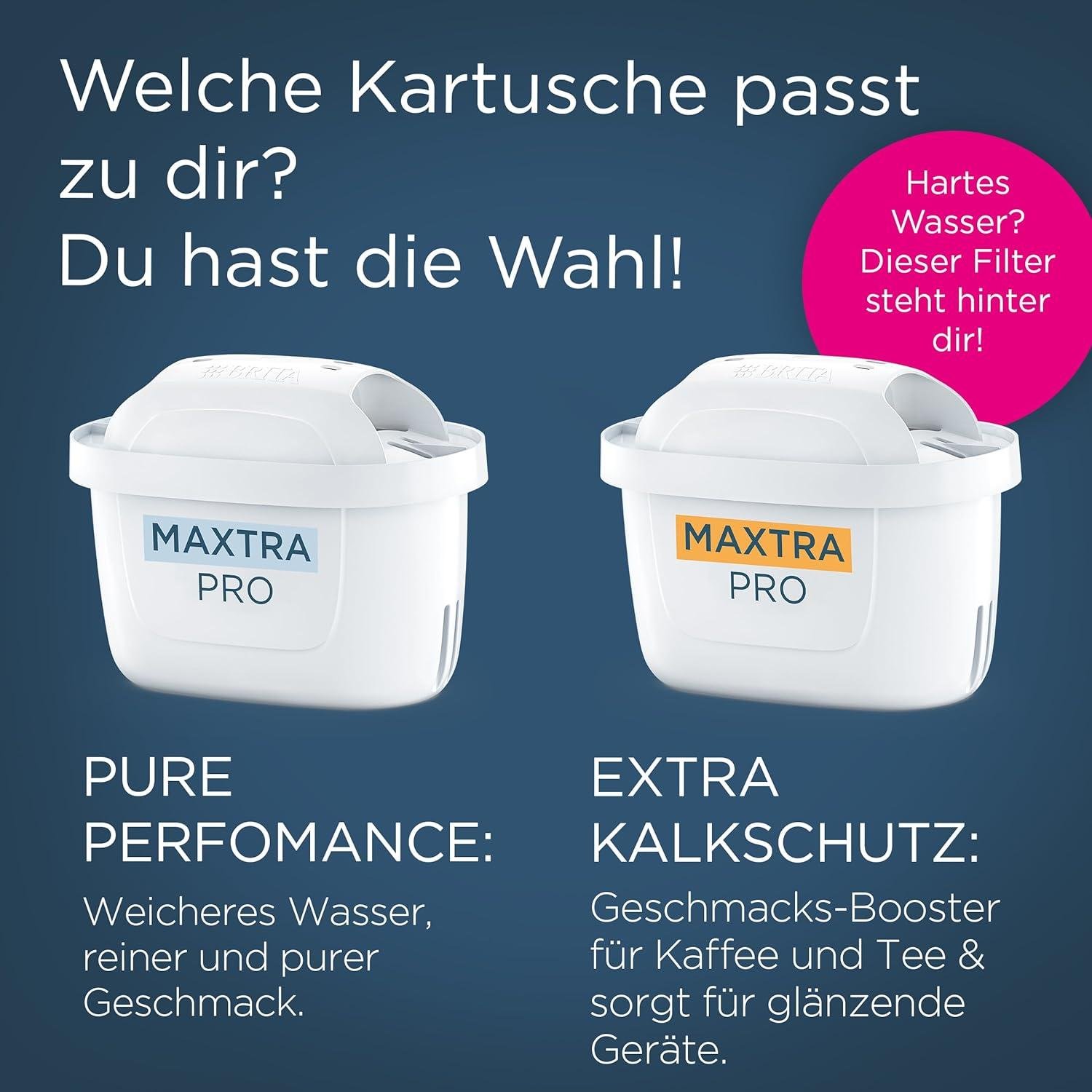 Unsere Erfahrung mit BRITA Maxtra Pro: Nachhaltig & Kalkfrei!
