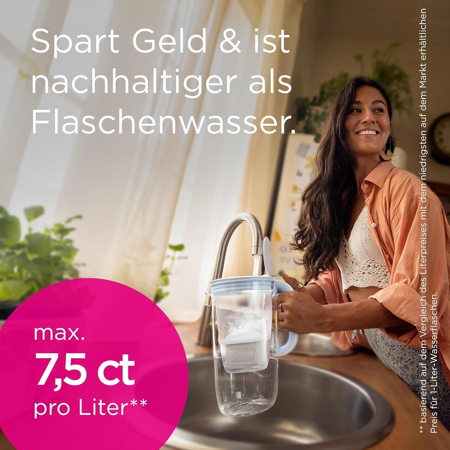 Unsere Erfahrung mit BRITA Maxtra Pro: Nachhaltig & Kalkfrei!