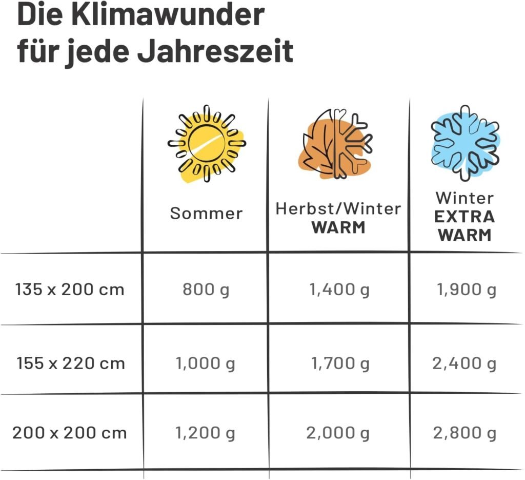 Detailansicht Alpaka Bettdecke – weiches Vlies und hochwertige Steppung